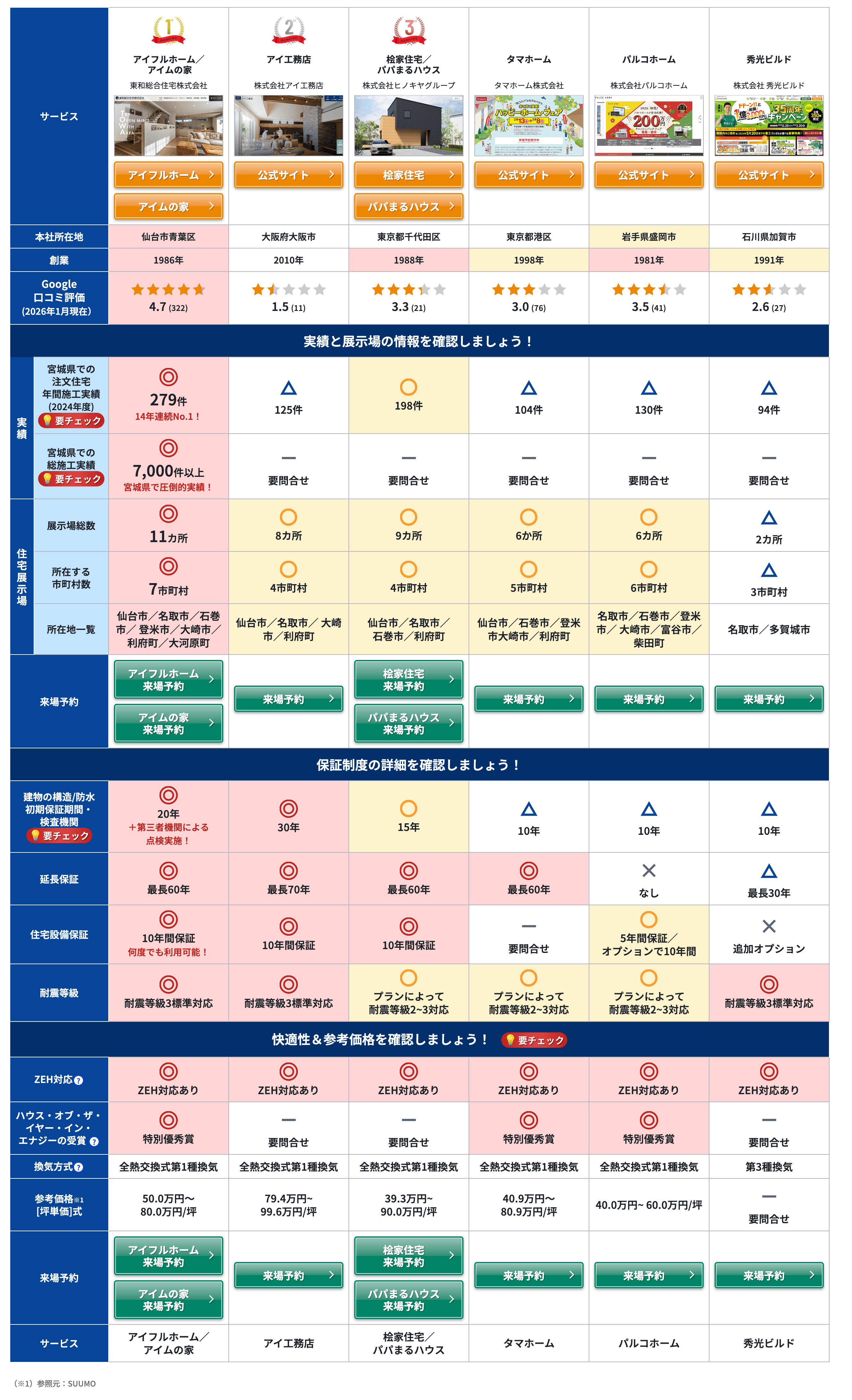 ヒカクテーブル